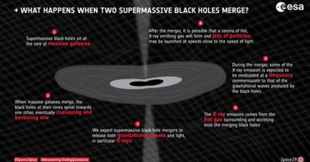 Will All Black Holes Eventually Merge?