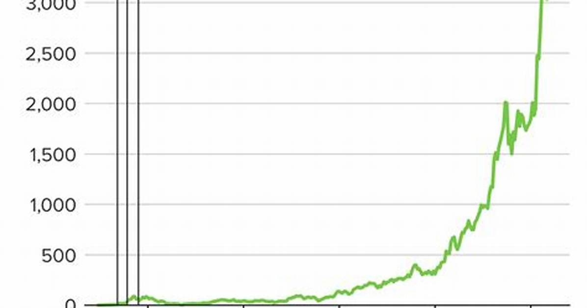 Will Amazon Stock Split in 2024?