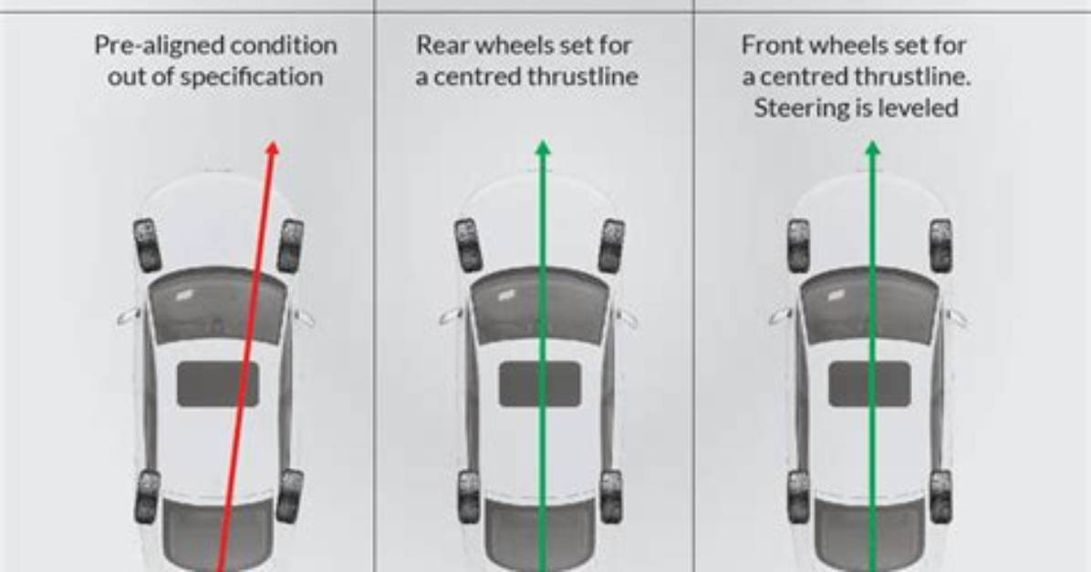 Will an Alignment Fix Play in Steering Wheel?