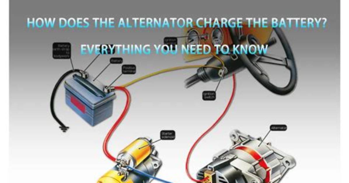 Will an Alternator Charge a Bad Battery?