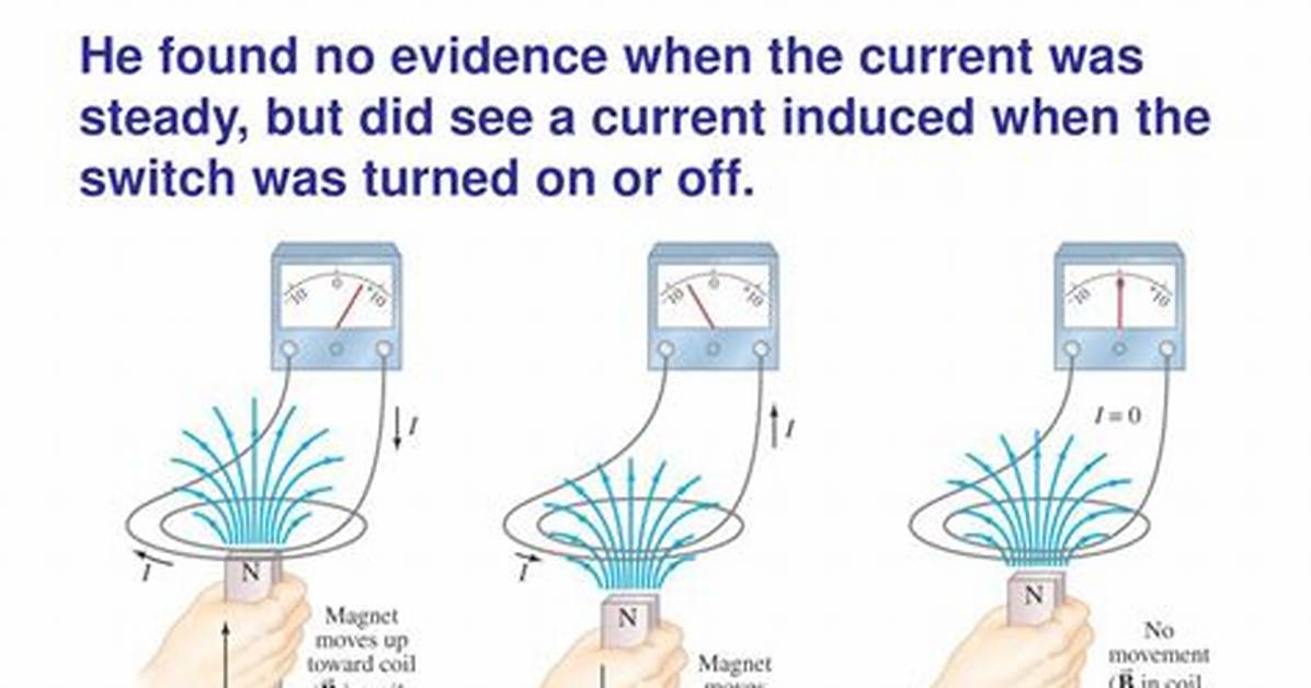 Will an Induced Emf Develop?