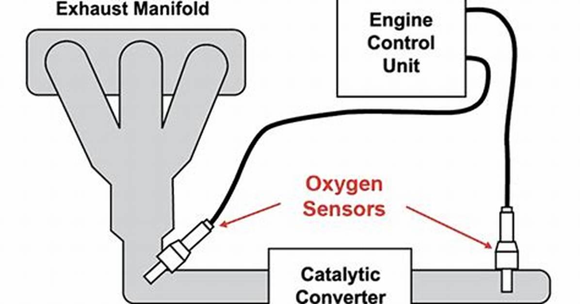 Will an O2 Sensor Work Without a Catalytic Converter?