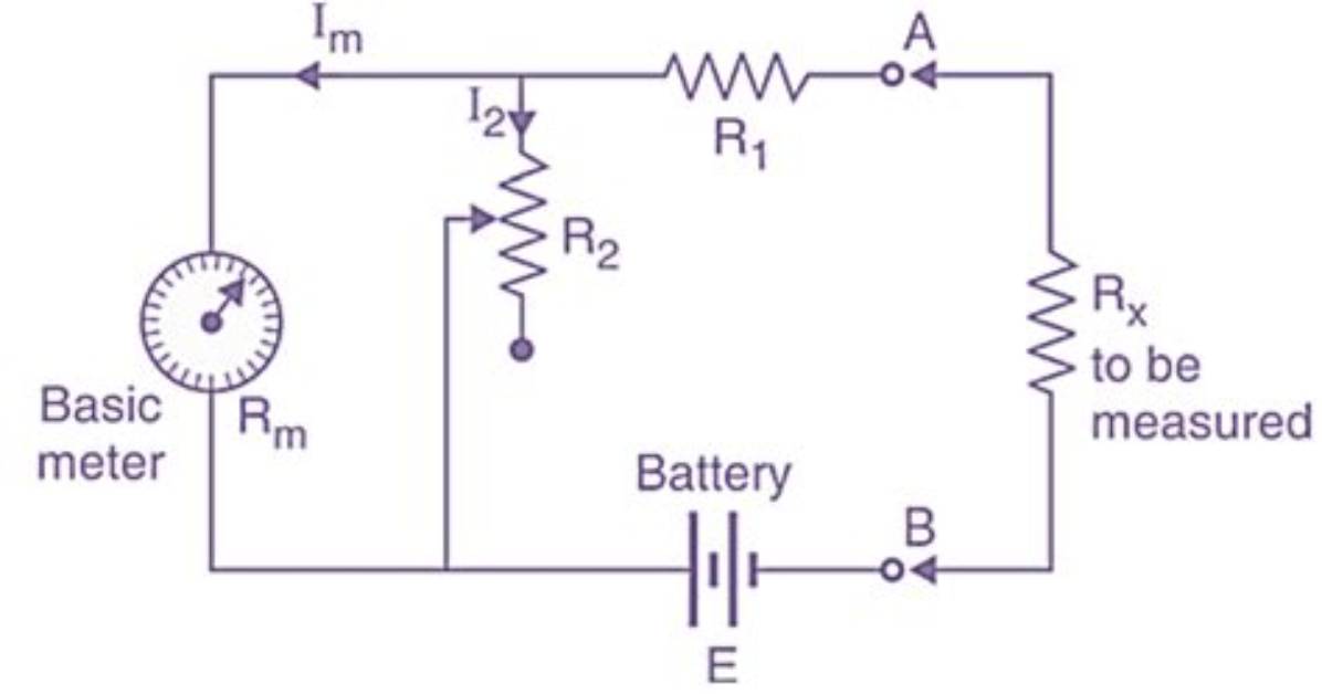 Will an Ohmmeter Work on a Circuit with Voltage Present?