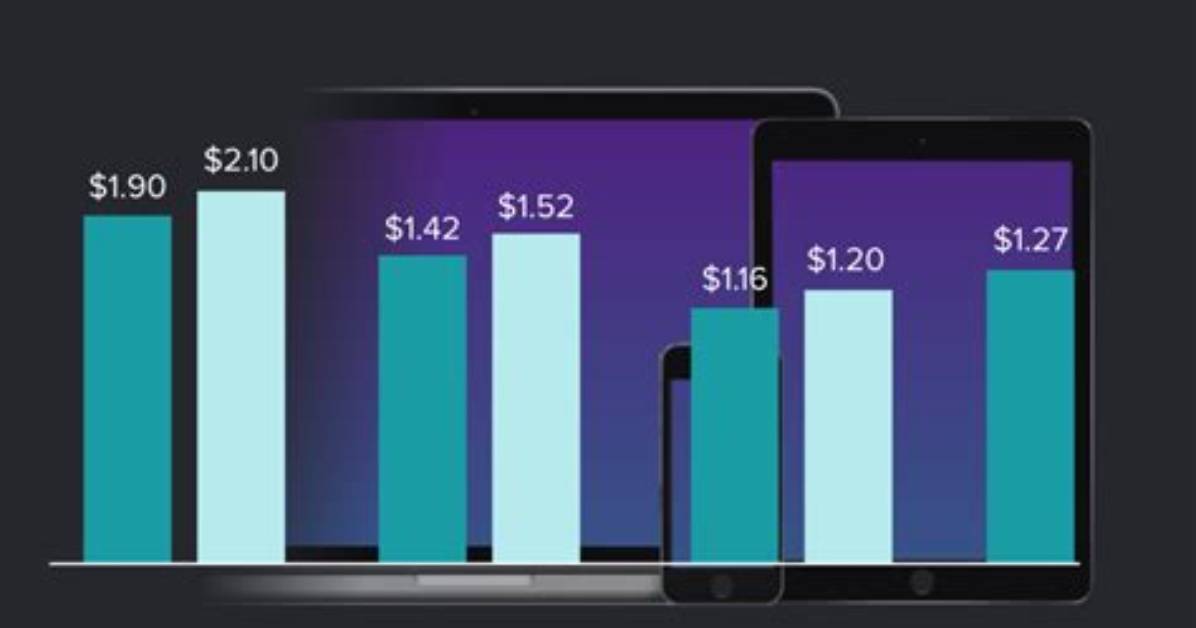 Will Apple Meet Earnings Expectations?