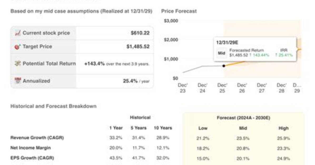Will Axon Stock Split?