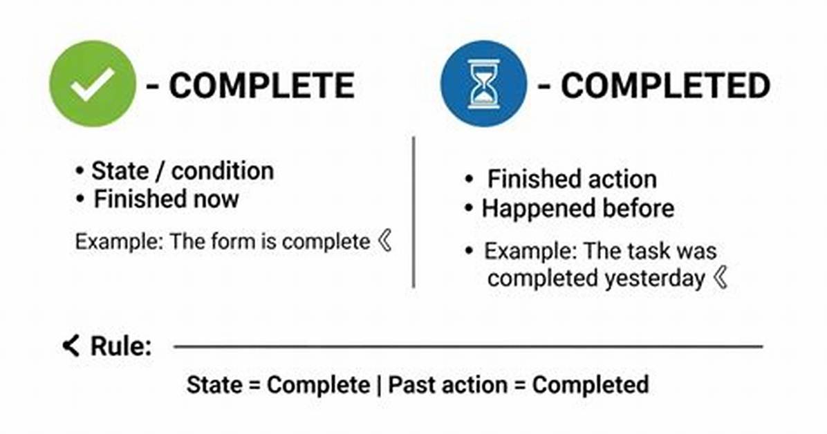 Will Be Completed or Will Be Complete?