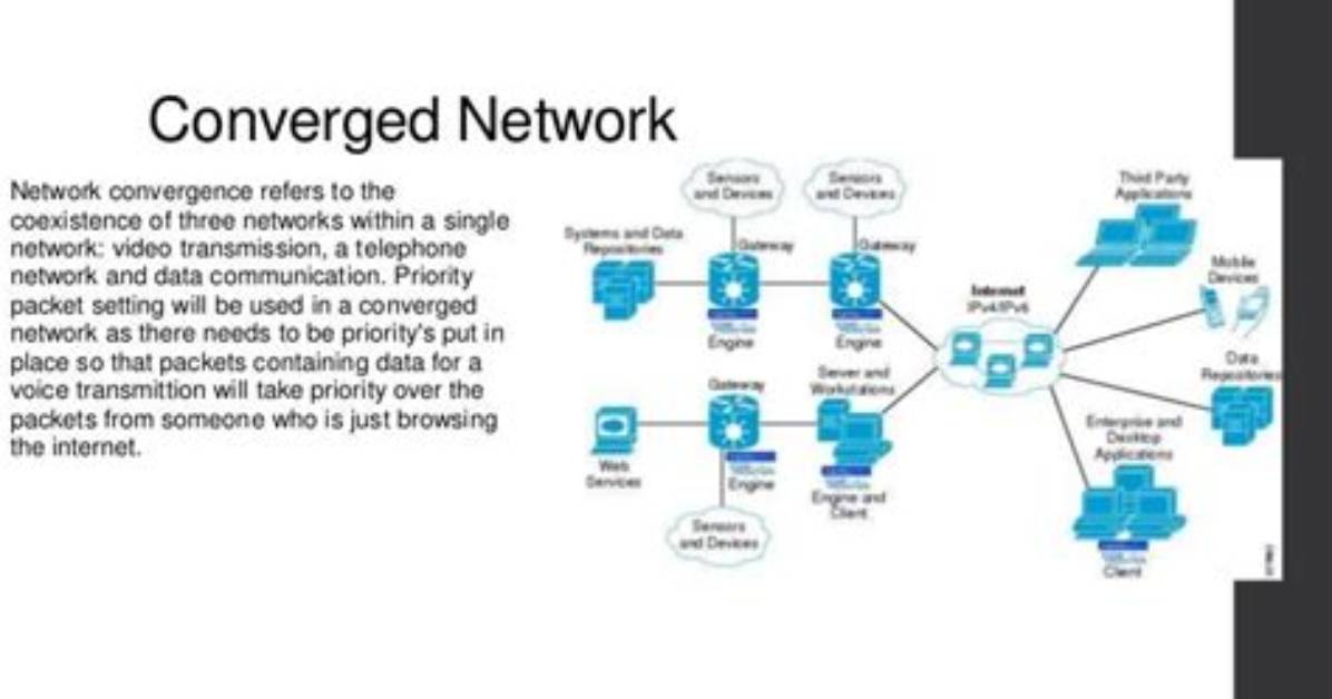 Will Be Converged Meaning?
