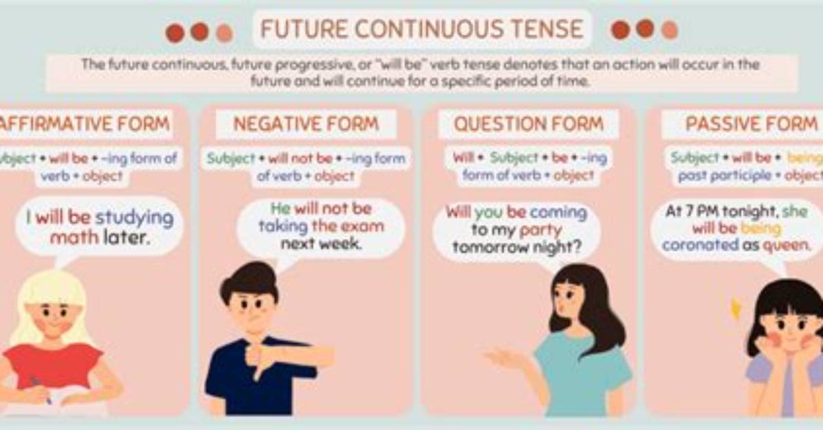 Will Be Doing Tense?