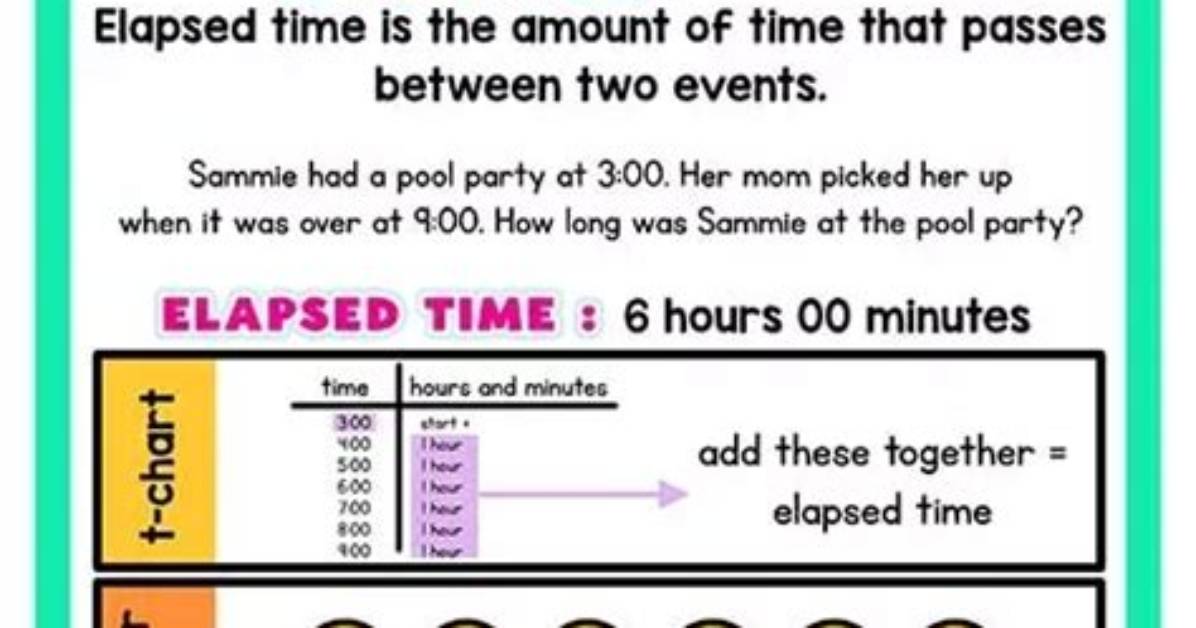 Will Be Lapsed or Elapsed?