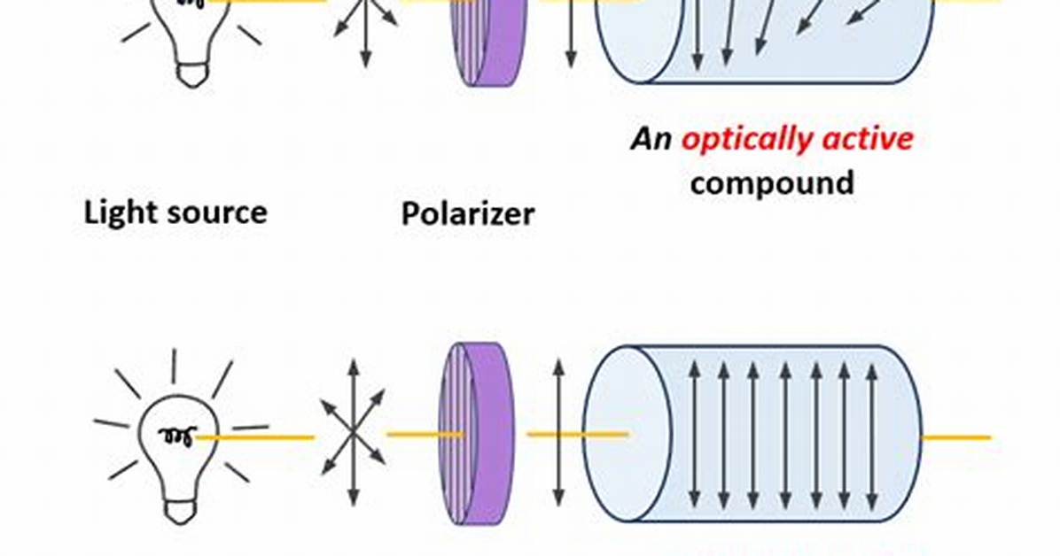 Will Be Optically Active?