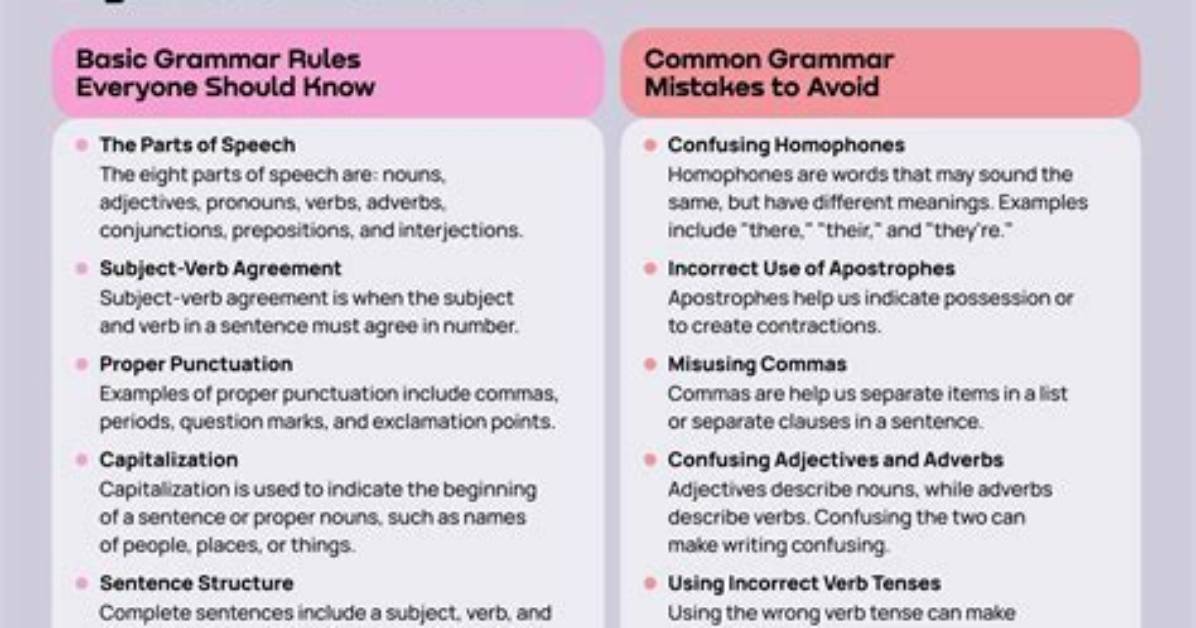 Will Be or Would Be Grammar?