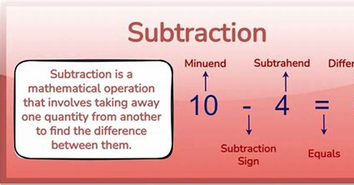 Will Be Subtracted Meaning?