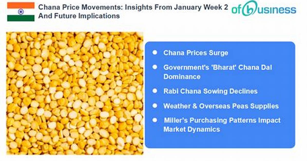 Will Chana Price Increase?