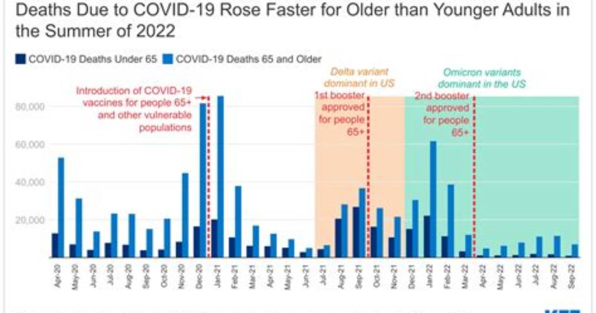 Will Covid Be over?