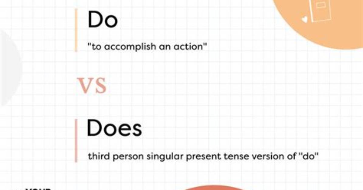 Will Do vs Can Do?