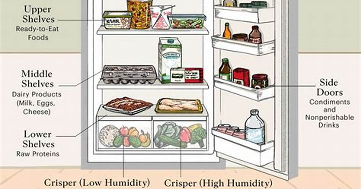 Will Dressing Keep in the Refrigerator?