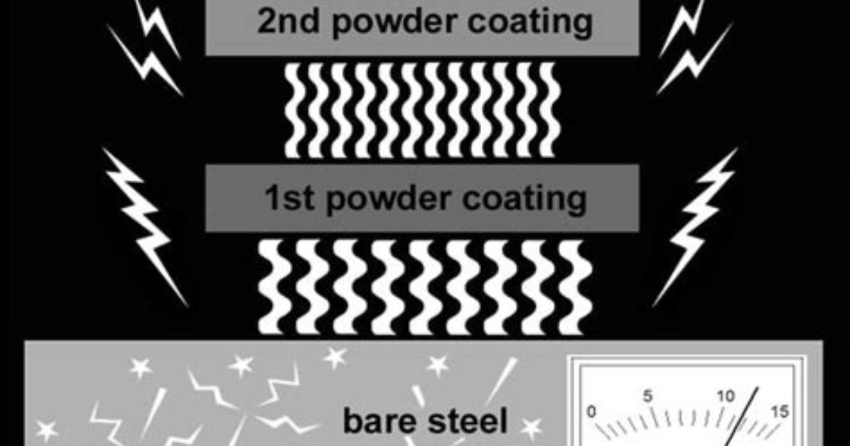 Will Edp Coating Rust?