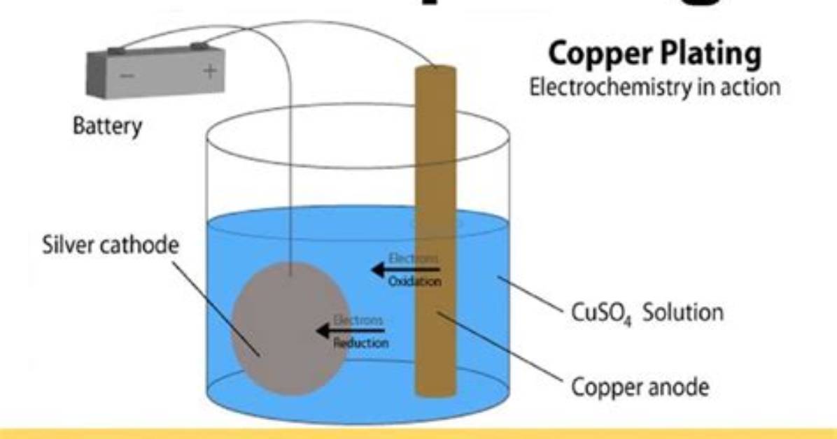 Will Electroplating Prevents Corrosion?