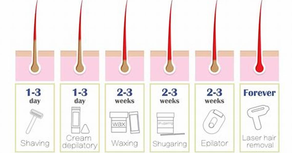 Will Epilating Remove My Tan?