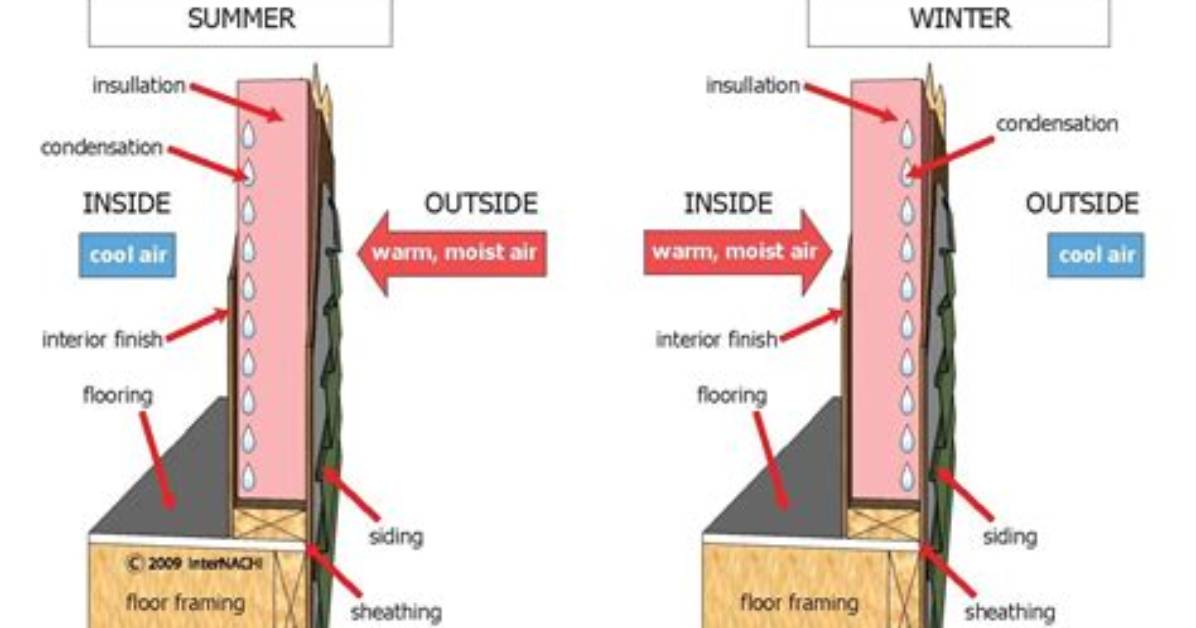 Will External Wall Insulation Stop Condensation