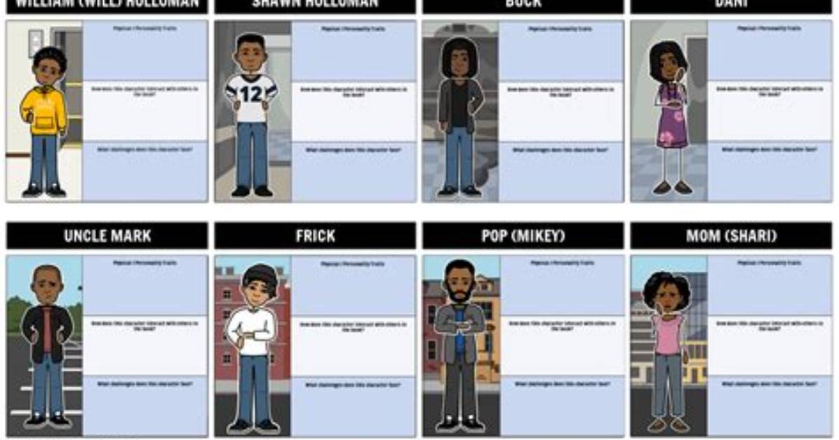 Will from Long Way Down Character Traits?