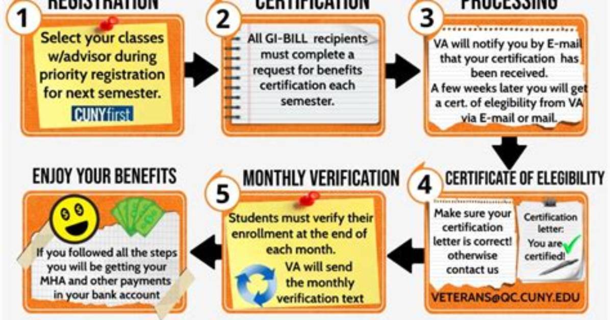 Will Gi Bill Pay for Certifications?