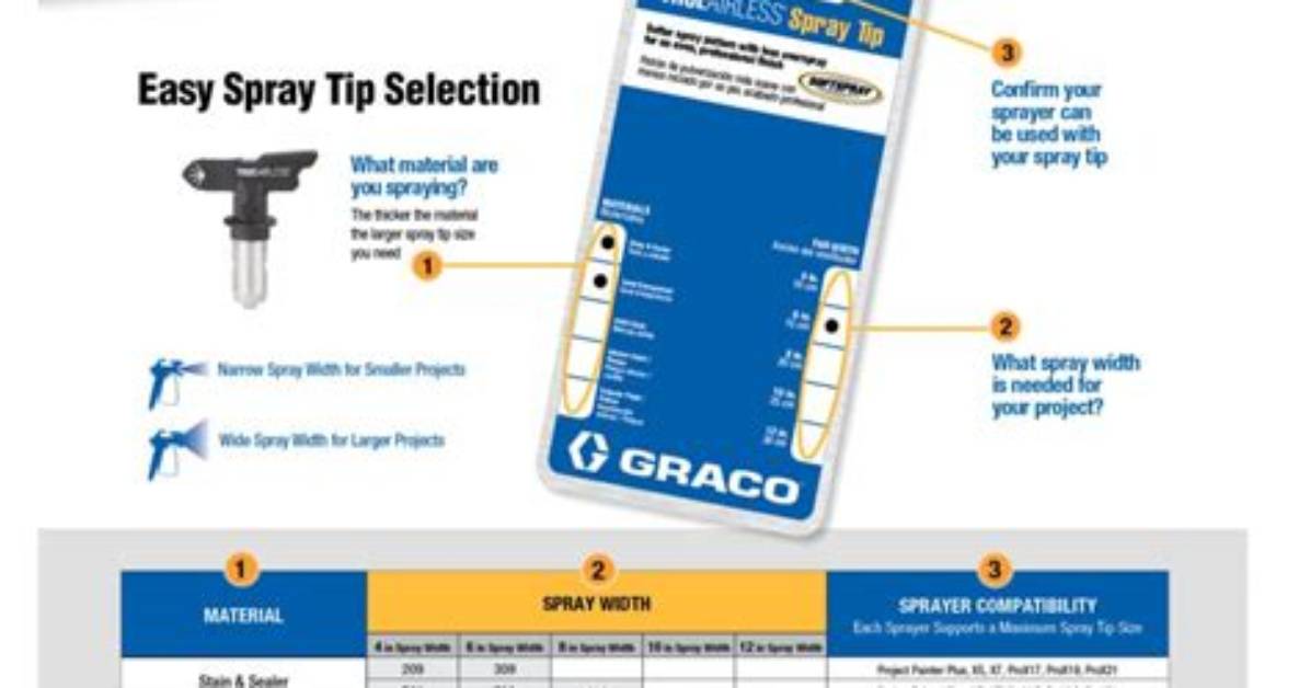 Will Graco Tips Fit Krause and Becker?