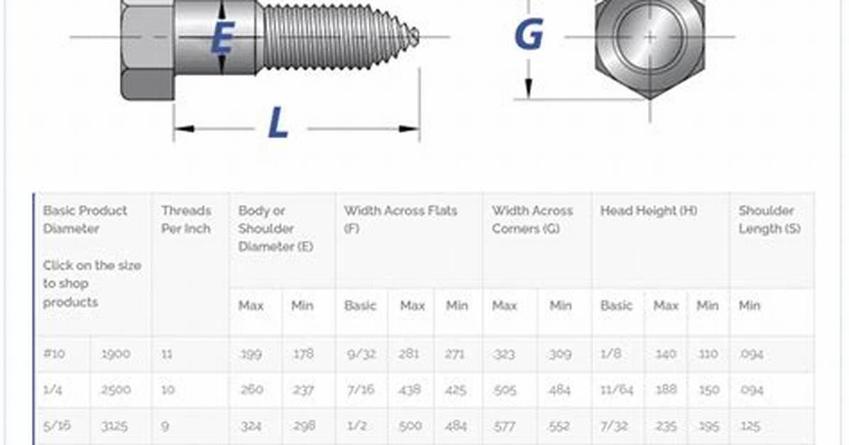 Will Grade 8 Bolts Rust?