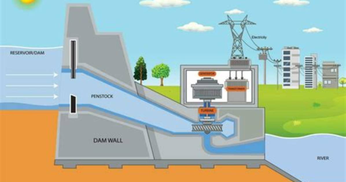 Will Hydroelectricity Ever Run out?