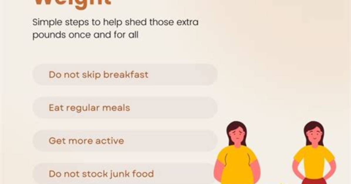 Will I Lose Weight?