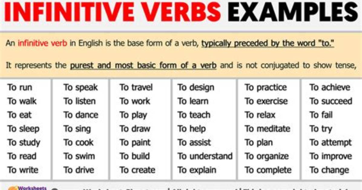 Will + Infinitive Which Tense?