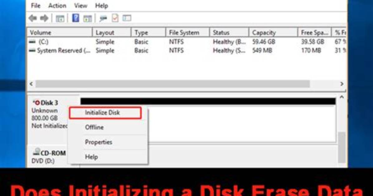 Will Initialize Disk Erase Data?
