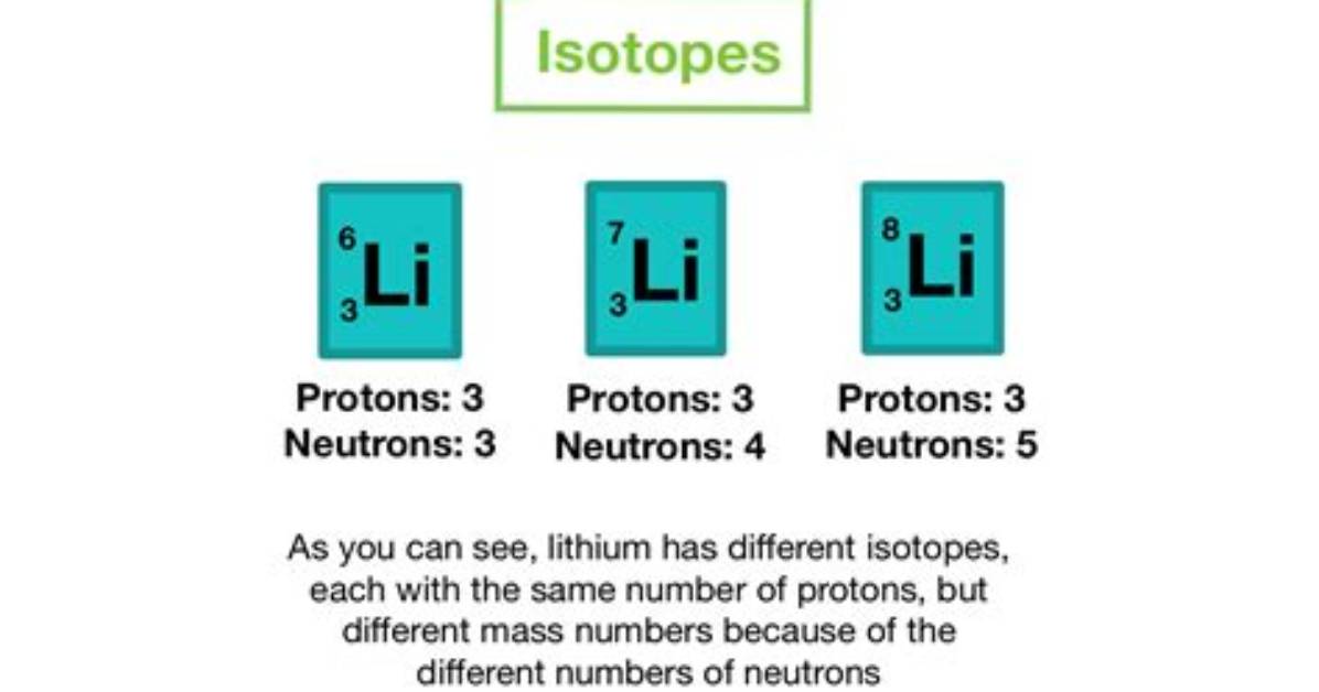 Will Isotopes Have a Charge?