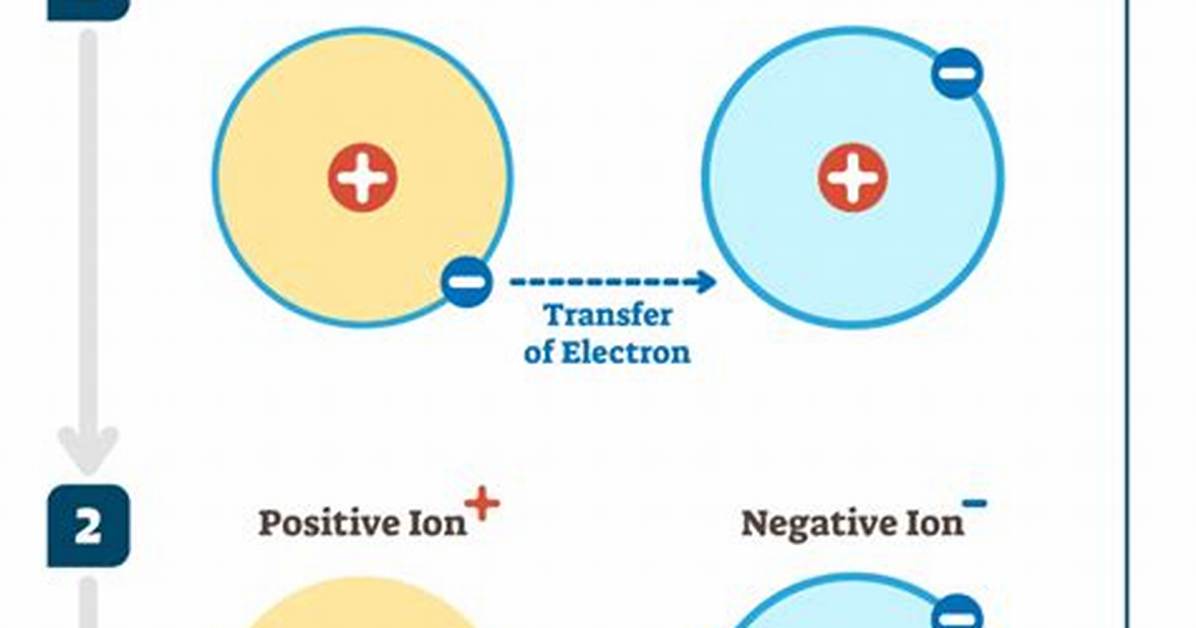 Will K Form a Negative Ion?