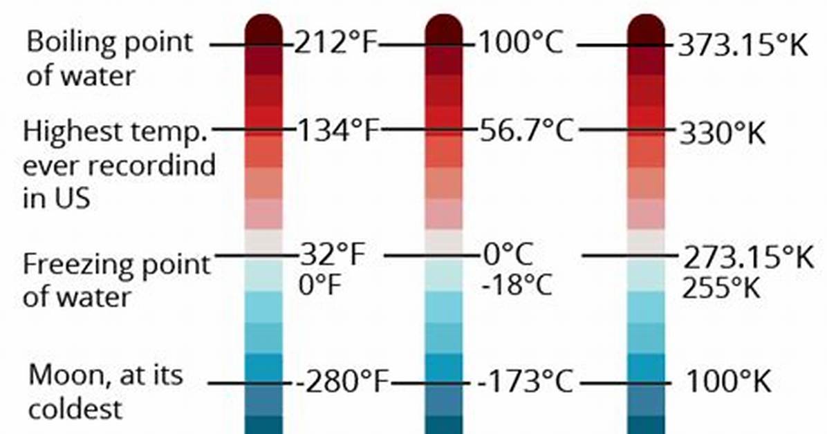 Will Kelvin Scale Have Negative Temperature?