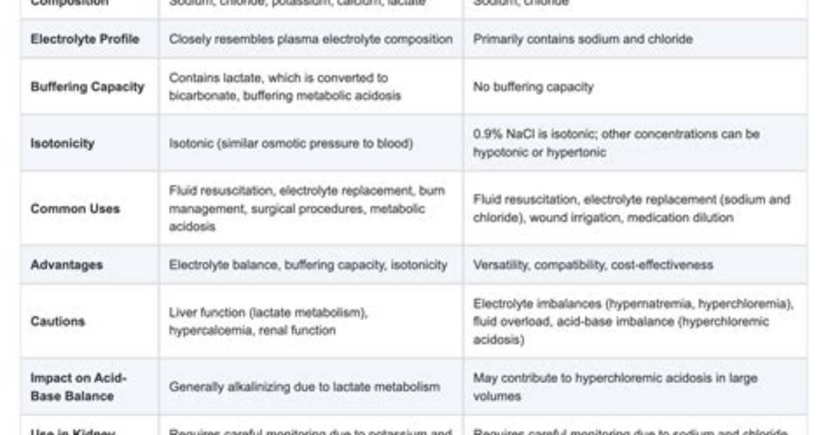 Will Lactated Ringers Increase Sodium?