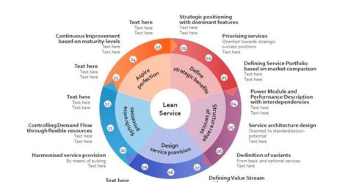 Will Lean Work in Service Environments Why or Why Not?