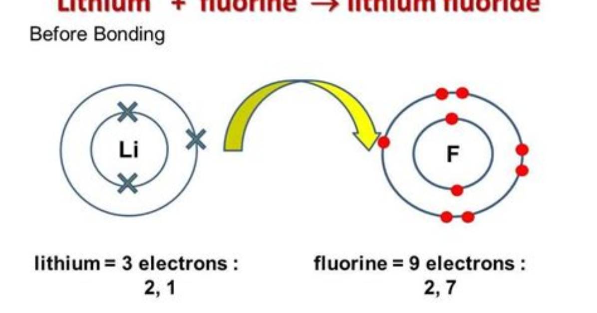 Will Lithium Ever Form Covalent Bonds?
