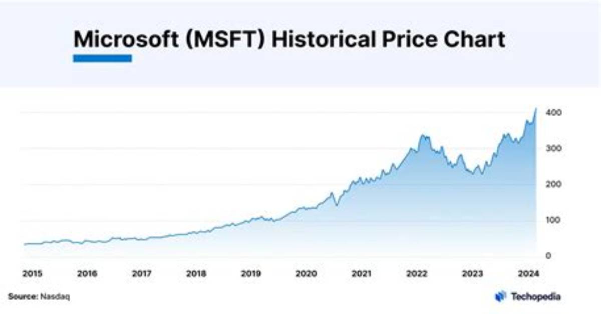 Will Microsoft Stock Split?