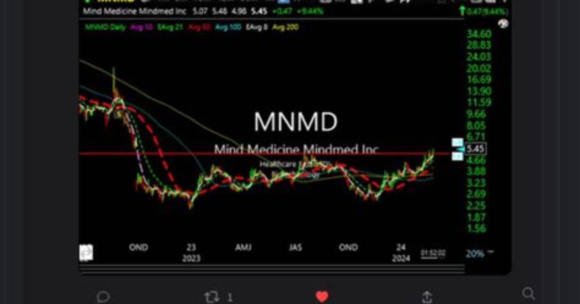Will Mmedf Become Mnmd?