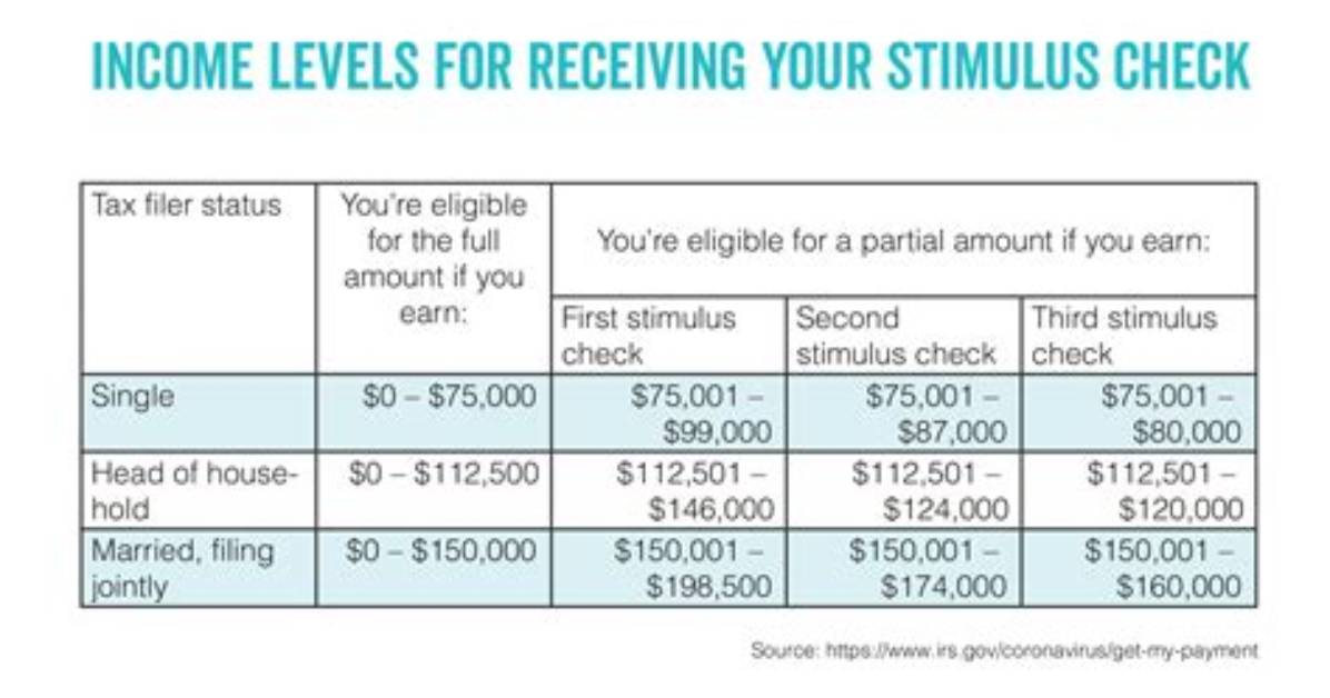 Will My Third Stimulus Check Be Garnished?