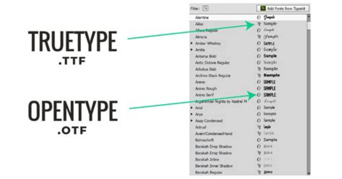 Will Otf Fonts Work on a Pc?