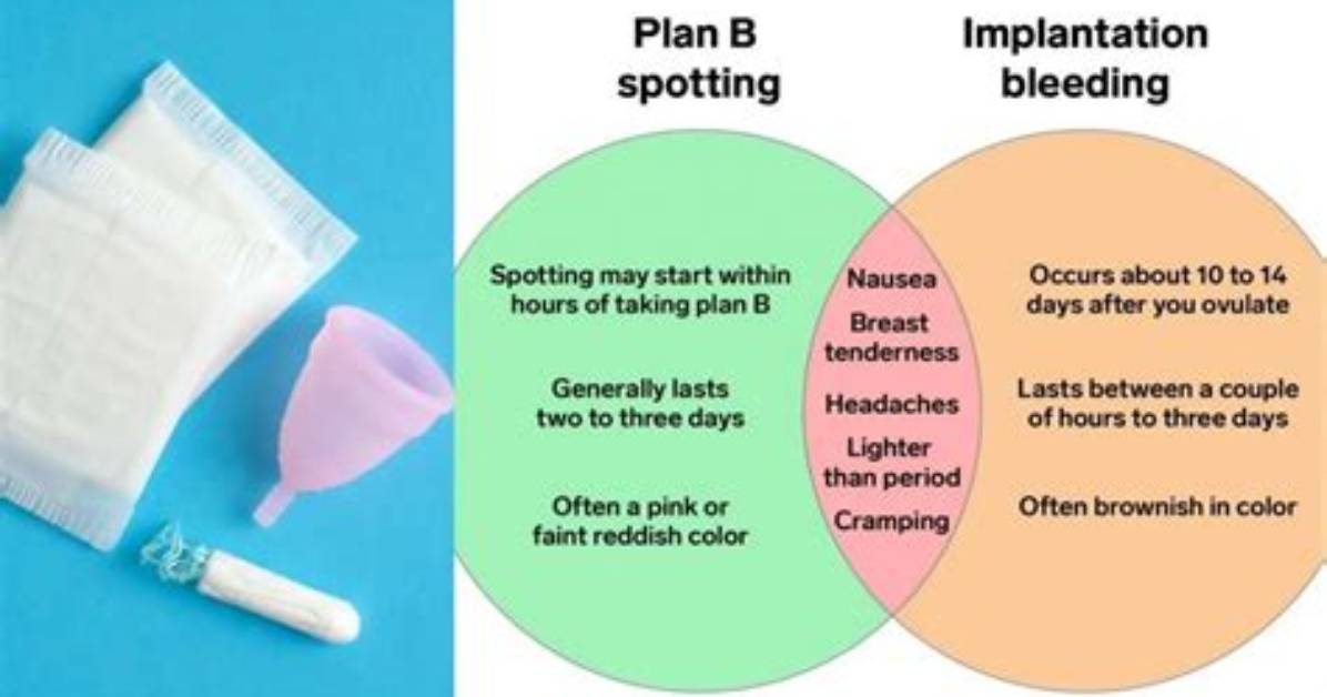 Will Plan B Make You Bleed?