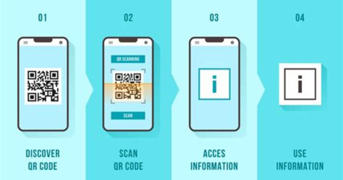 Will Qr Codes Work If Laminated?