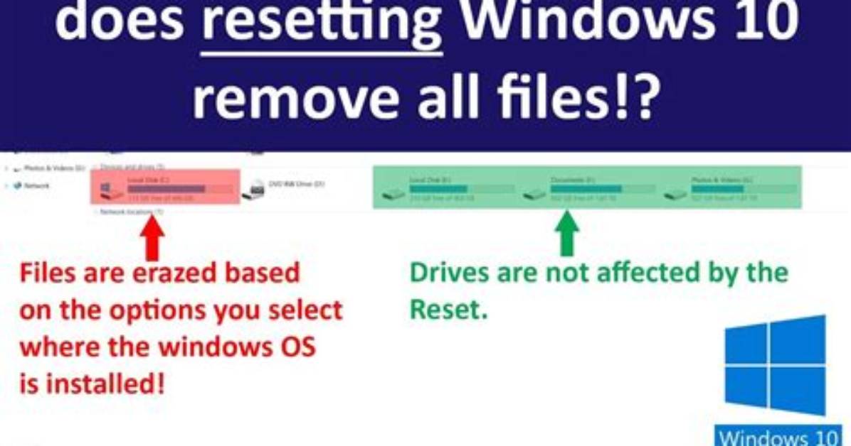 Will Resetting Windows 10 Remove Office?