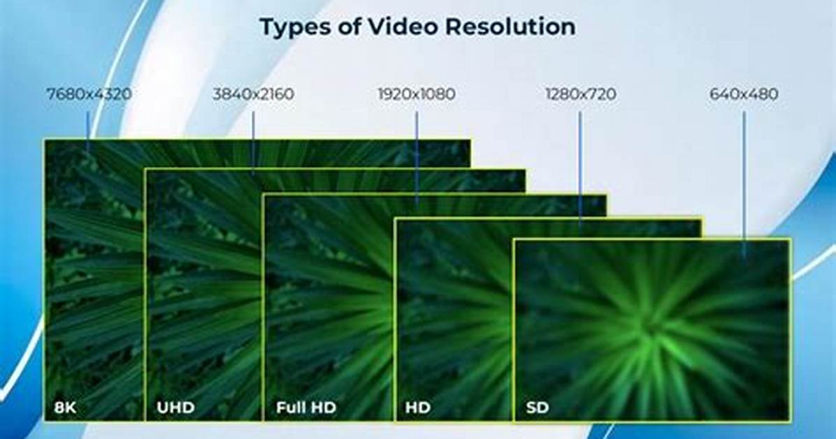 Will Resolution Affect Video Quality?