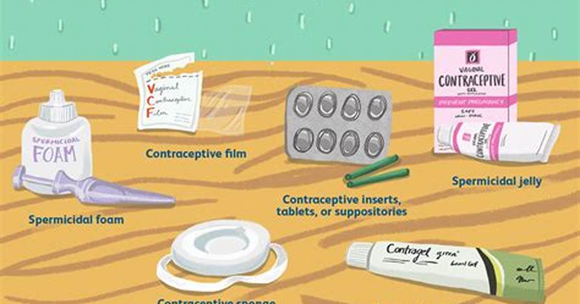 Will Spermicide Work After Intercourse?