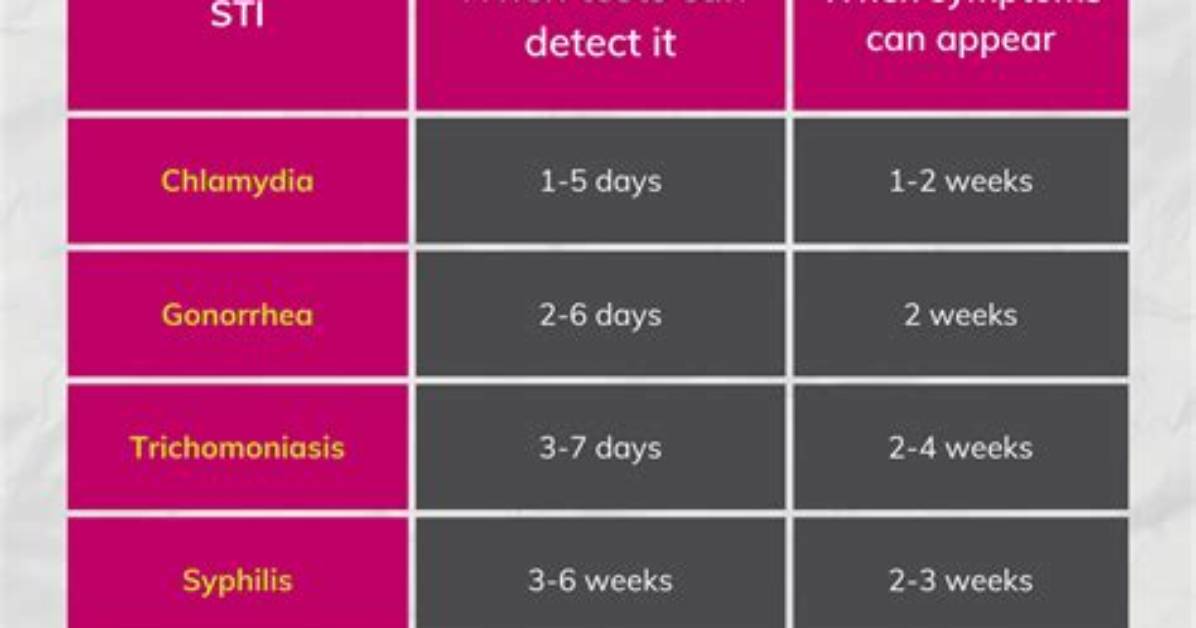 Will Stds Ever Go Away?
