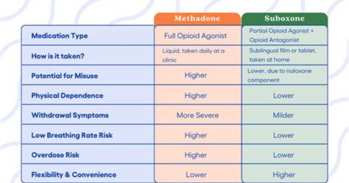 Will Suboxone Block Methadone?