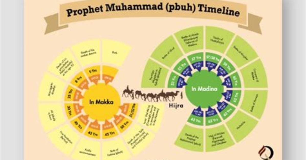 Will There Be a Prophet After Muhammad?